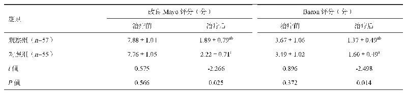 表4 两组患者改良Mayo评分及Baron内镜评分比较