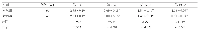 表3 两组患者术后创面肉芽评分对比