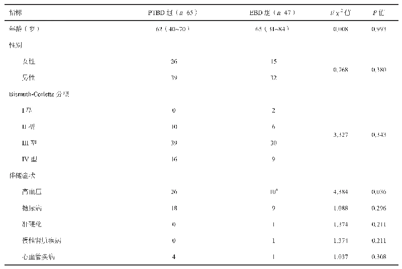 表1 两组患者临床病理资料比较