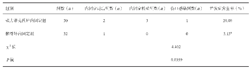 表2 两组患者术后并发症发生率比较