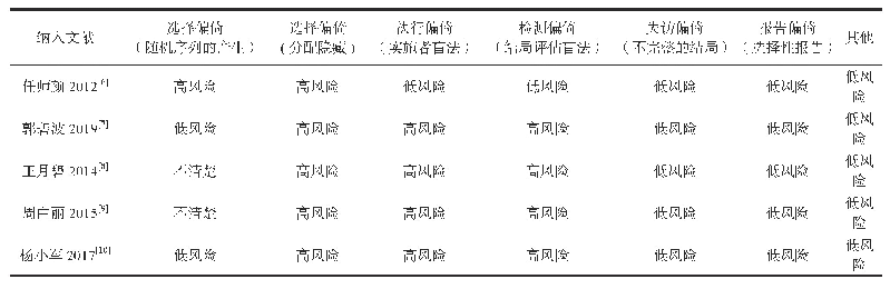 表2 研究质量评估：双抗对照单抗血小板聚集治疗下肢动脉硬化闭塞症效果的Meta分析