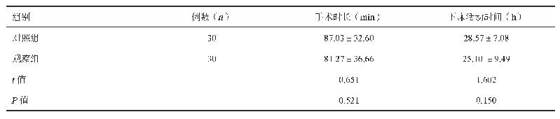 表1 两组患者的手术时长及下床活动时间比较