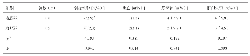 表4 两组术后并发症比较