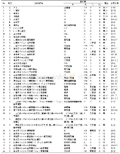 《表1 沙棘果和沙棘叶中的黄酮类化合物》