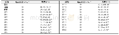 《表2 蓬莪术生品与醋制品的醇提物抑制小鼠尾血栓形成的药效结果 (n=10)》