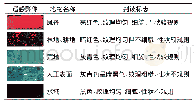 《表1 解译标志：基于遥感影像的凤丹种植面积提取方法研究》