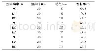 《表1 超声功率和超声时间对ANG-NPs/FITC-NT粒径和包封率的影响》