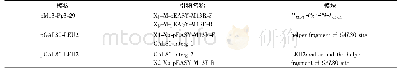 《表5 多片段同源重组信息》