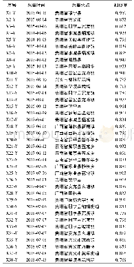 《表1 样品信息与相似度：小花清风藤的HPLC指纹图谱研究》