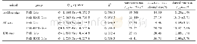 《表1 不同药物体外透皮结果比较(n=6)》