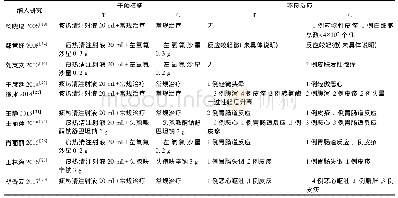 表2 不良反应发生情况：痰热清注射液治疗慢性支气管炎急性发作期的Meta分析