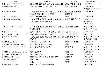 《表3 伞形科植物药材种植、销售情况统计表2)》