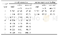 表4 方差解释：基于PCA-RBF神经网络的中药片剂物料属性-抗张强度预测模型的研究