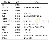 《表1 实验药品：桉木热水预水解过程中木糖反应动力学的研究》