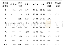 《表2 溶剂体系分离所得半纤维素中糖及糖醛酸含量》