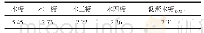 表2 二级处理预水解液中木糖及低聚木糖DP2～4含量