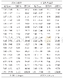 《表1 两种方法的测量结果》