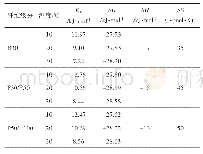 表6 不同温度下水性油墨颗粒在不同级分SBKP纤维上的吸附热力学参数