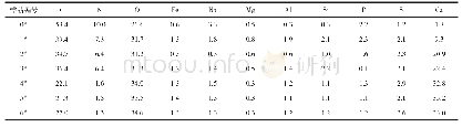 表1 颗粒污泥元素含量：某生产性IC反应器内颗粒污泥钙化规律的追踪调研