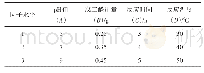 表1 L9(34）正交实验因素水平表