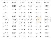 表1 商标纸样品相似度