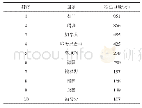 表8 2018年部分国家纸和纸板净出口量