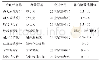 表1 纸浆浓度在线测量浓度计应用基本情况