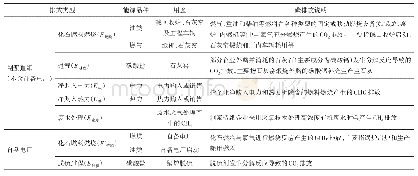 表1 制浆造纸企业主要能源品种及碳排放构成说明表