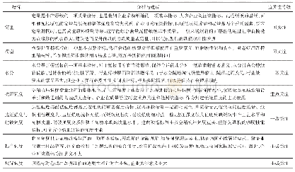 表6 卷烟企业对卷烟用瓦楞纸箱物理性能指标管控的分析与建议