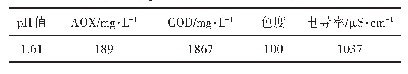 表1 漂白废水的水质指标