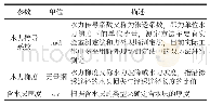 表4 地下水性质参数：建设用地土壤污染概念模型典型参数浅析