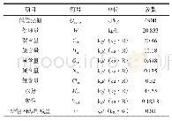 表1 生活垃圾基本成分：垃圾焚烧系统烟风计算方法的探讨