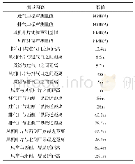 表1 现场实测参数表：空冷器噪声源分析及降噪措施研究