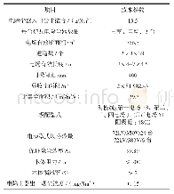 表2 调查问卷答题情况：电除尘器节能设计与应用