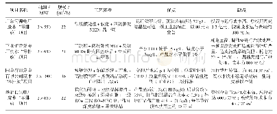 表5 各类膜技术案例对比[21、22、26、27]