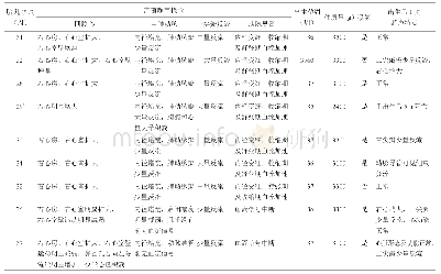 《表2 9例动脉导管收缩及动脉导管早闭胎儿产前、产后超声心动图检查结果》