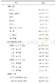 表1 375例DSEC患者一般资料及检查结果[例（%），n=375]