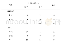 表5 ATPSEC和DSEC对RCA病变的诊断结果（例）