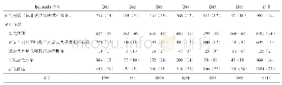 《表1 Dr1～Dr6每名医师甲状腺结节Bethesda细胞学分类结果[例（%）]》