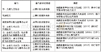 《表1 补偿协议诉讼中被告的主要类型(16)》