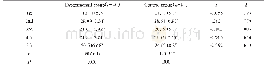 《表6 试验组与对照组皮质醇水平比较》