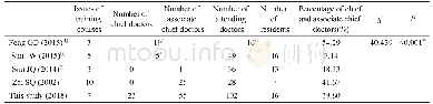 表4 文献及我科培训班学员职称信息及对比