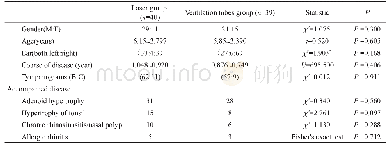 《表1 激光组及置管组的临床资料比较(n=79)》