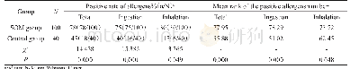 《表1 过敏原阳性率及阳性项数在SOM组与对照组间比较》