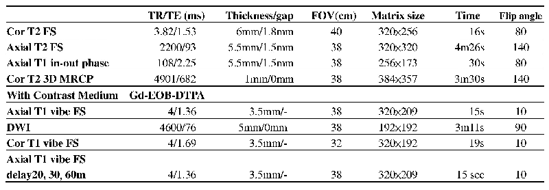 表一:本案例Gd-EOB-DTPA MRI所使用1.5T protocol與參數