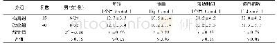 表1 石膏组与改良组一般资料