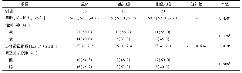 表1 两组患者基本特征：基因二代测序技术在假体周围感染诊断中的价值