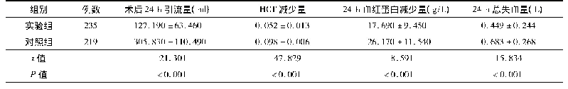 表2 膝关节表面置换术后引流及失血情况比较(x珋±s)