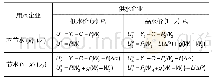 《表2 用水企业与供水企业博弈模型》