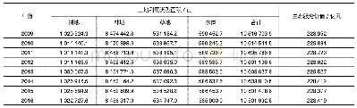 《表4 2009—2016年北京市生态涵养区土地利用类型面积和生态服务价值动态变化》